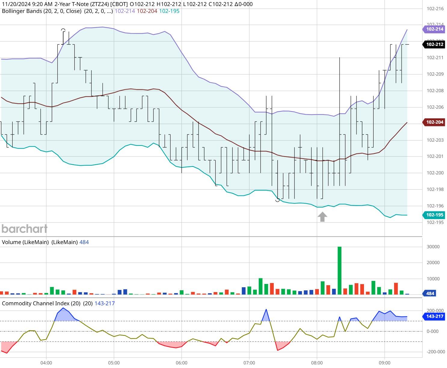 主动管理债券基金今年表现不佳 低费率产品依然具长期投资价值