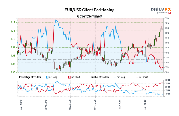 Lucid(LCID.US) Q2财报未达预期 下调全年生产目标至18,000-20,000辆