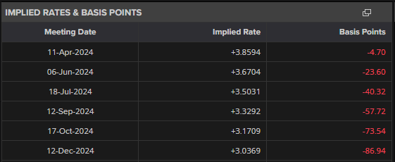 美联储三位官员警告:劳动力市场疲软,9月降息预期加剧