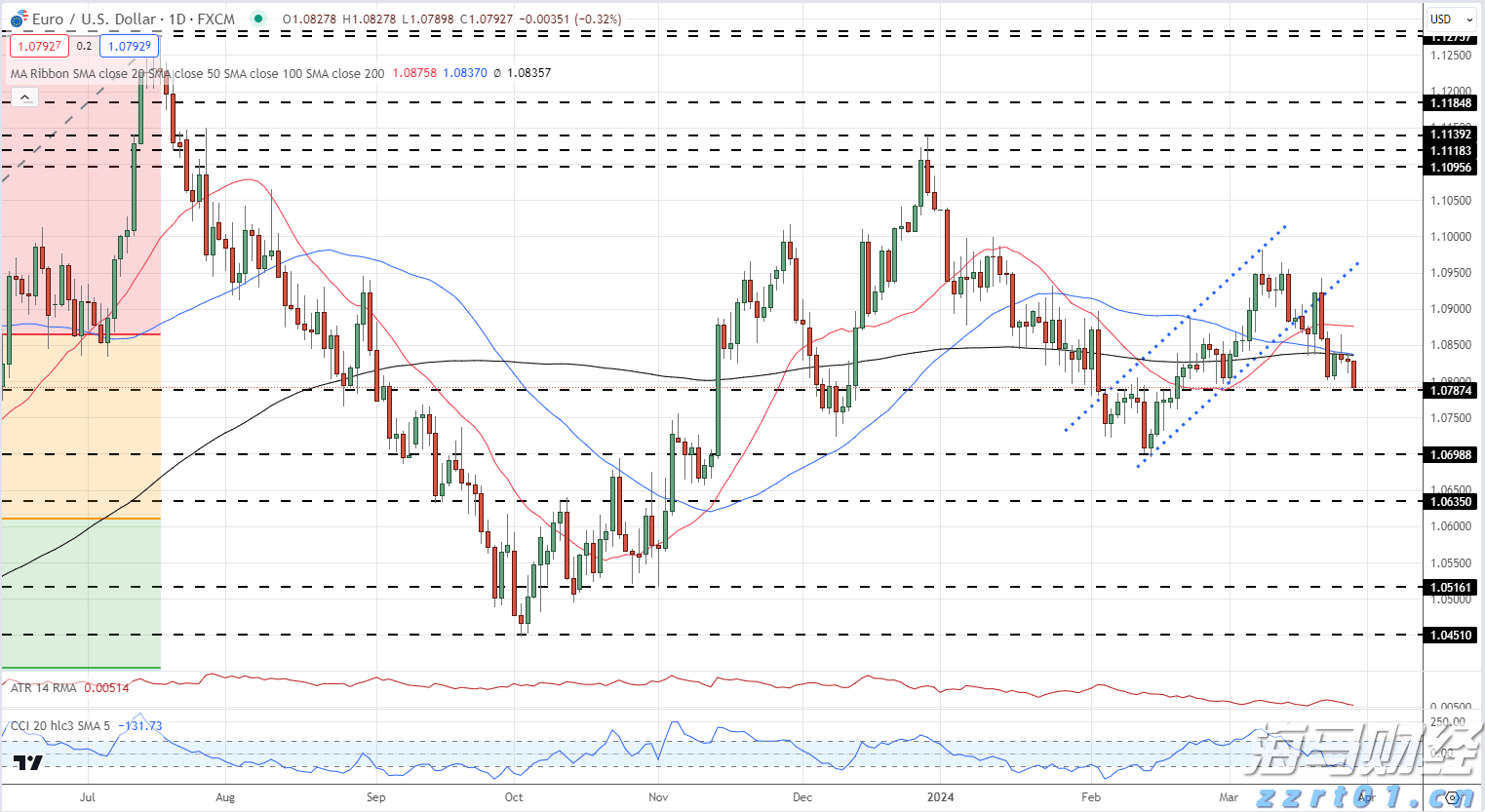 美联储三位官员警告:劳动力市场疲软,9月降息预期加剧