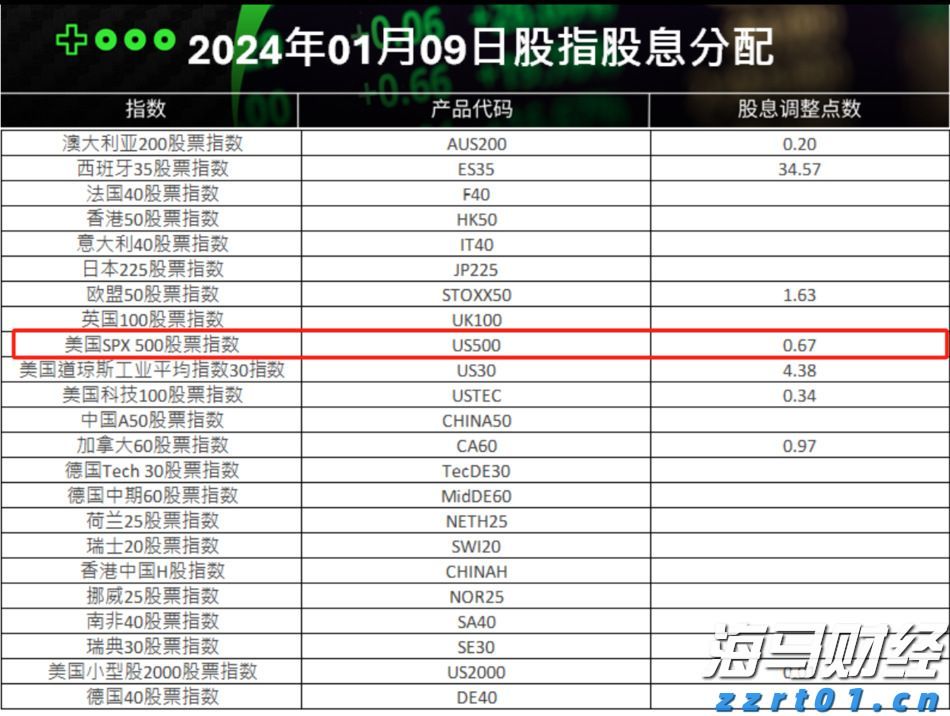 暴涨42%后估值“偏高“ 小摩下调Riot Platforms(RIOT.US)评级至“中性“