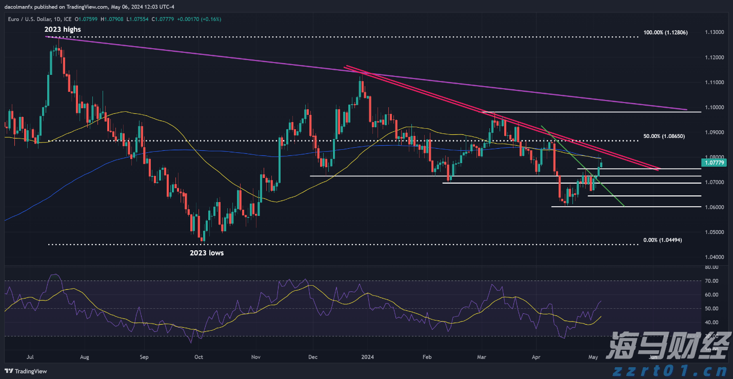 AI芯片初创公司Rivos融资5亿美元,挑战英伟达(NVDA.US)推理芯片市场
