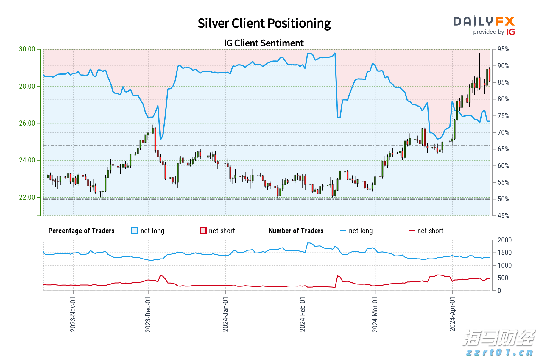 商务部:初步认定原产于欧盟的进口相关猪肉及猪副产品存在倾销