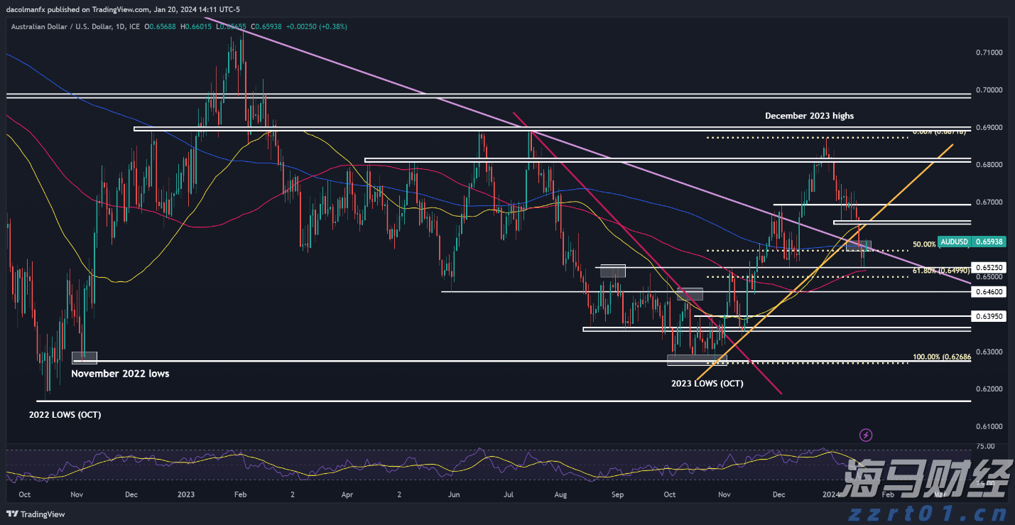今年前2个月武乐镇实现规模以上工业总产值8.57亿元