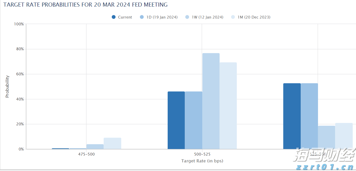 特朗普威胁对华征收200%关税，外交部回应