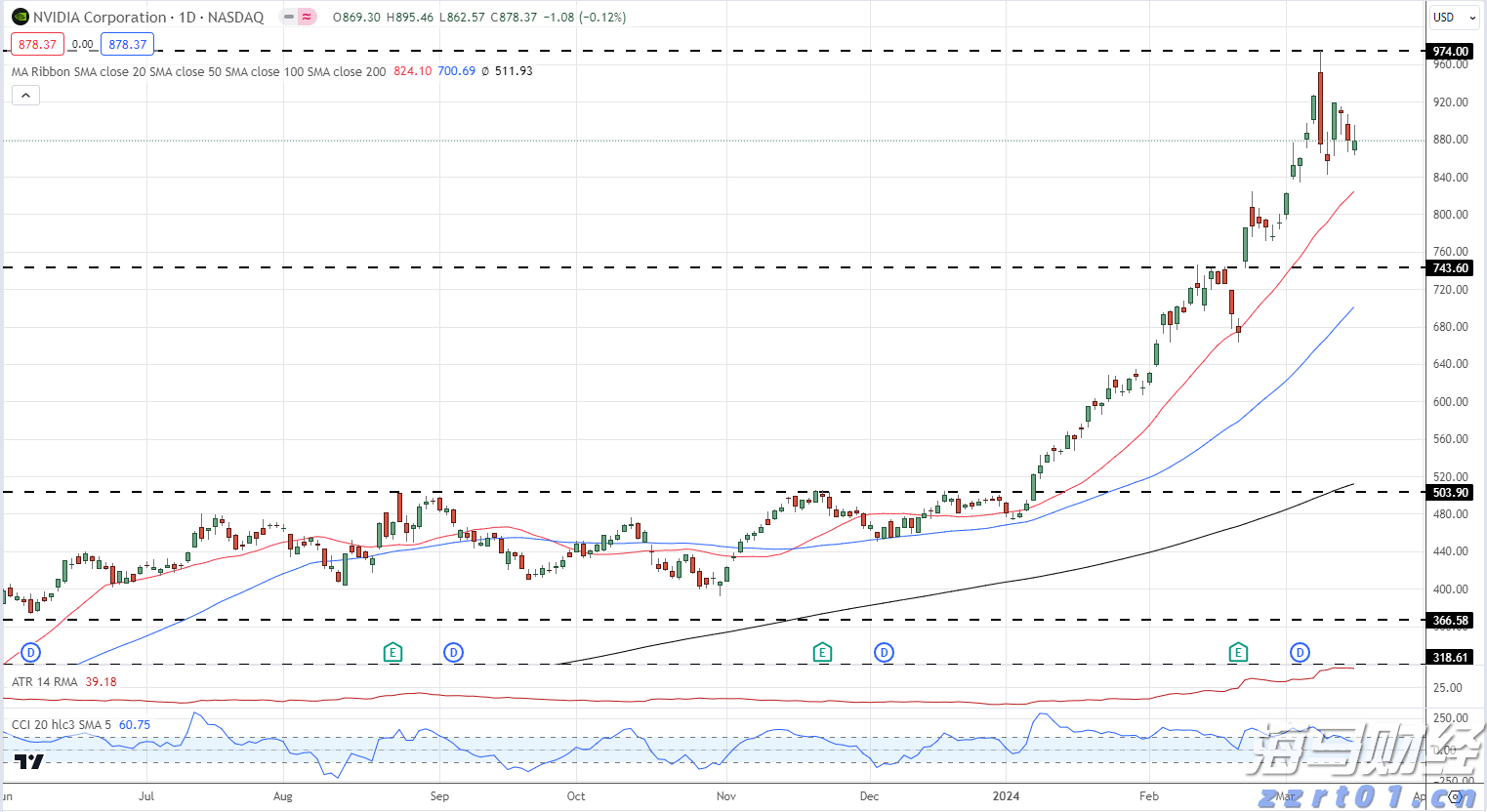 新财年取得辉煌成就:联想集团(00992)Q1营收创季度新高 净利润同比增长20%