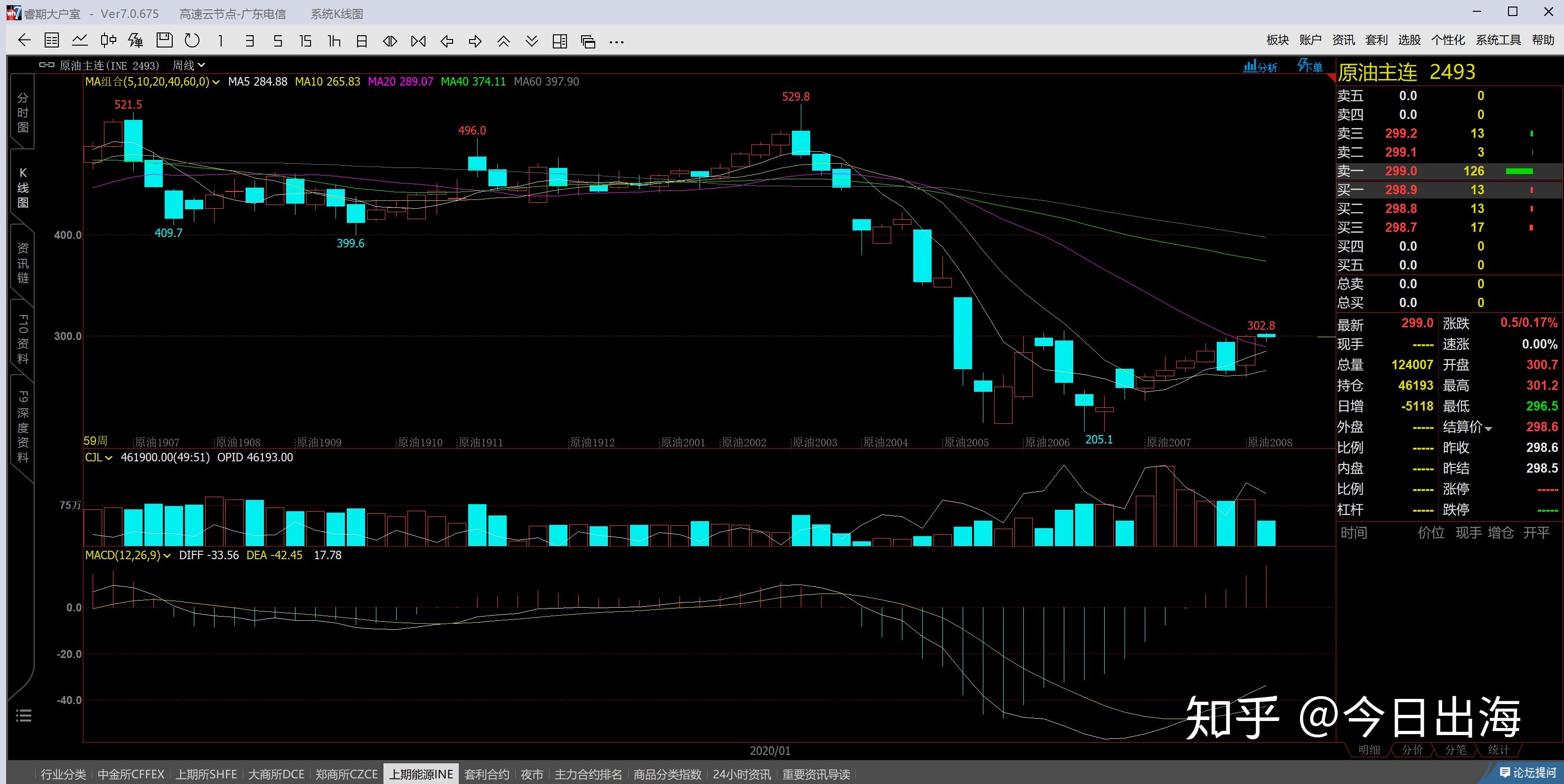炖肉加陈皮，香到骨头里