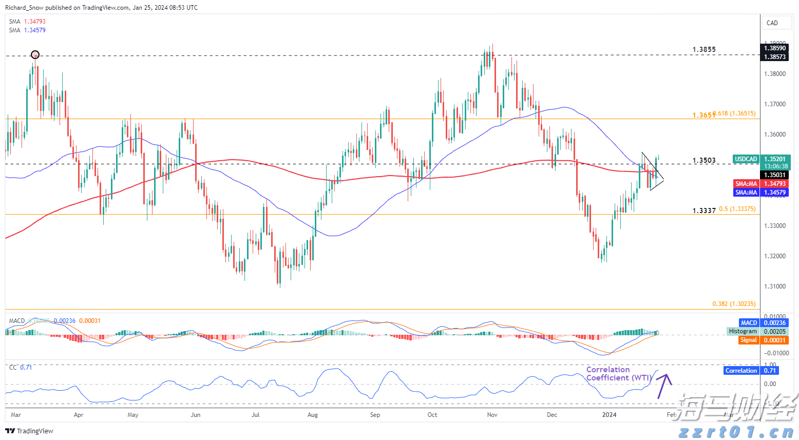 高盛警示:美国基准关税可能升至15%,通胀将达3.3%