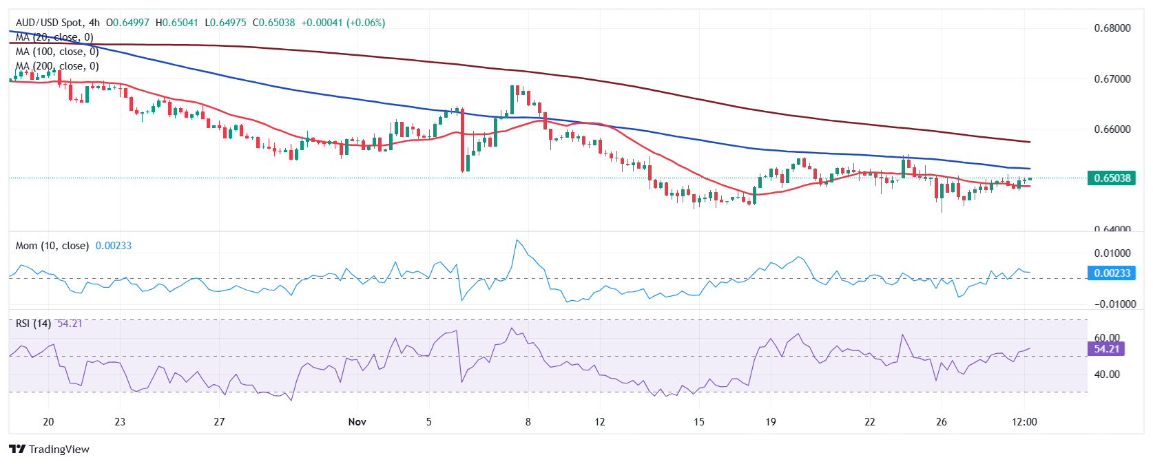 美前财长耶伦：“市场对美国经济政策失去信心”