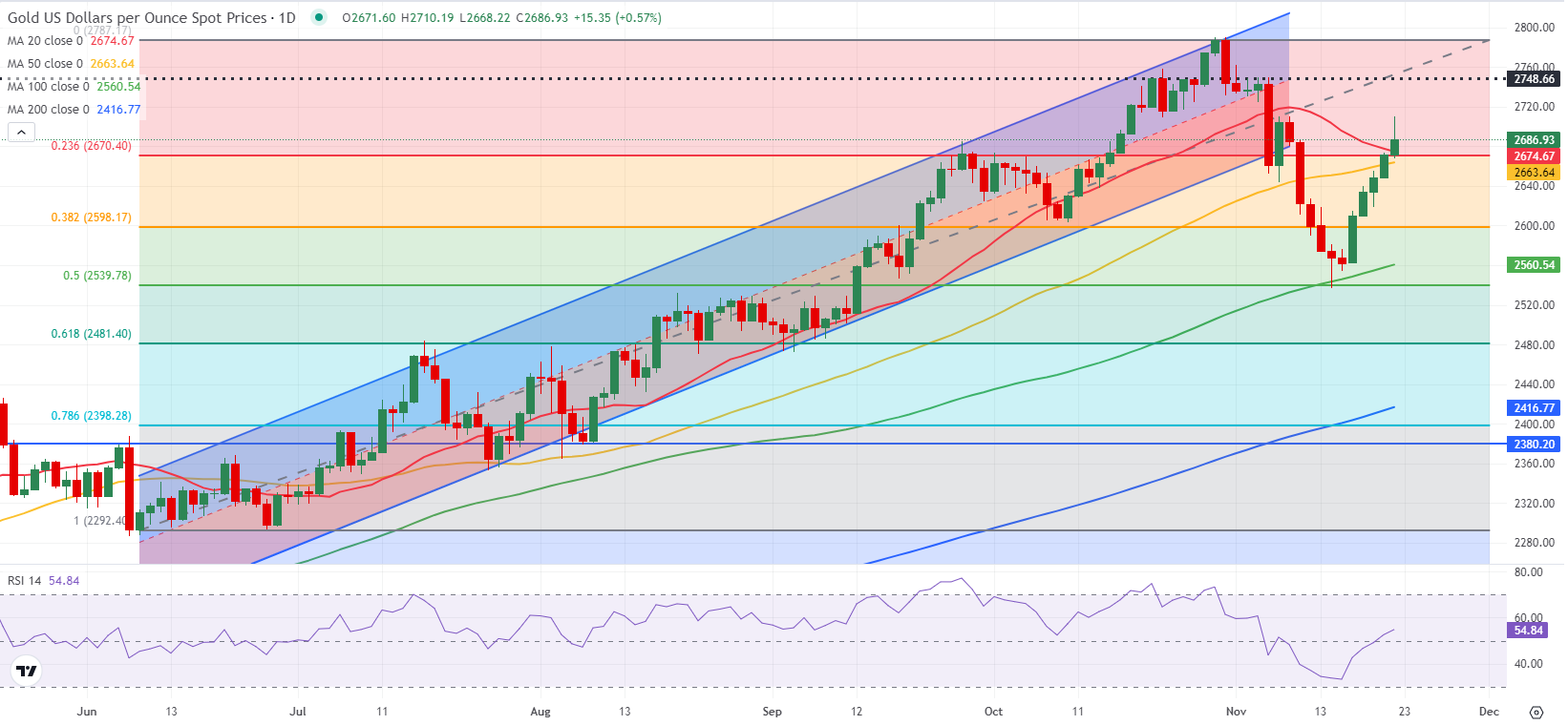 算力产业链将迎来新机遇? 花旗集团看好AI服务器制造商戴尔(DELL.US)业绩增长,指向AI基础设施红利