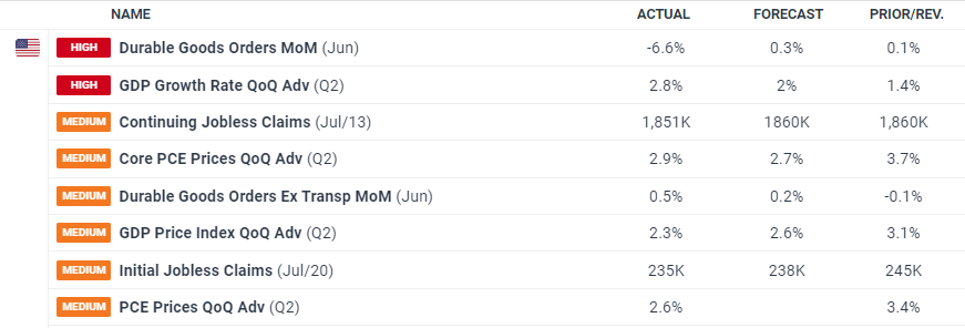 港股收盘(8.04) | 恒指上涨0.92% 黄金股表现强劲 英诺赛科(02577)再度强劲攀升