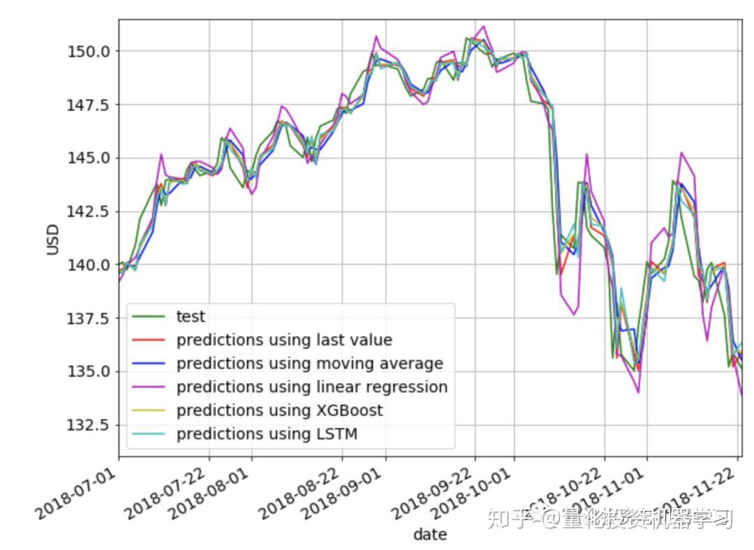 新一轮Meme股热潮的微妙转变:高盛客户开始做空