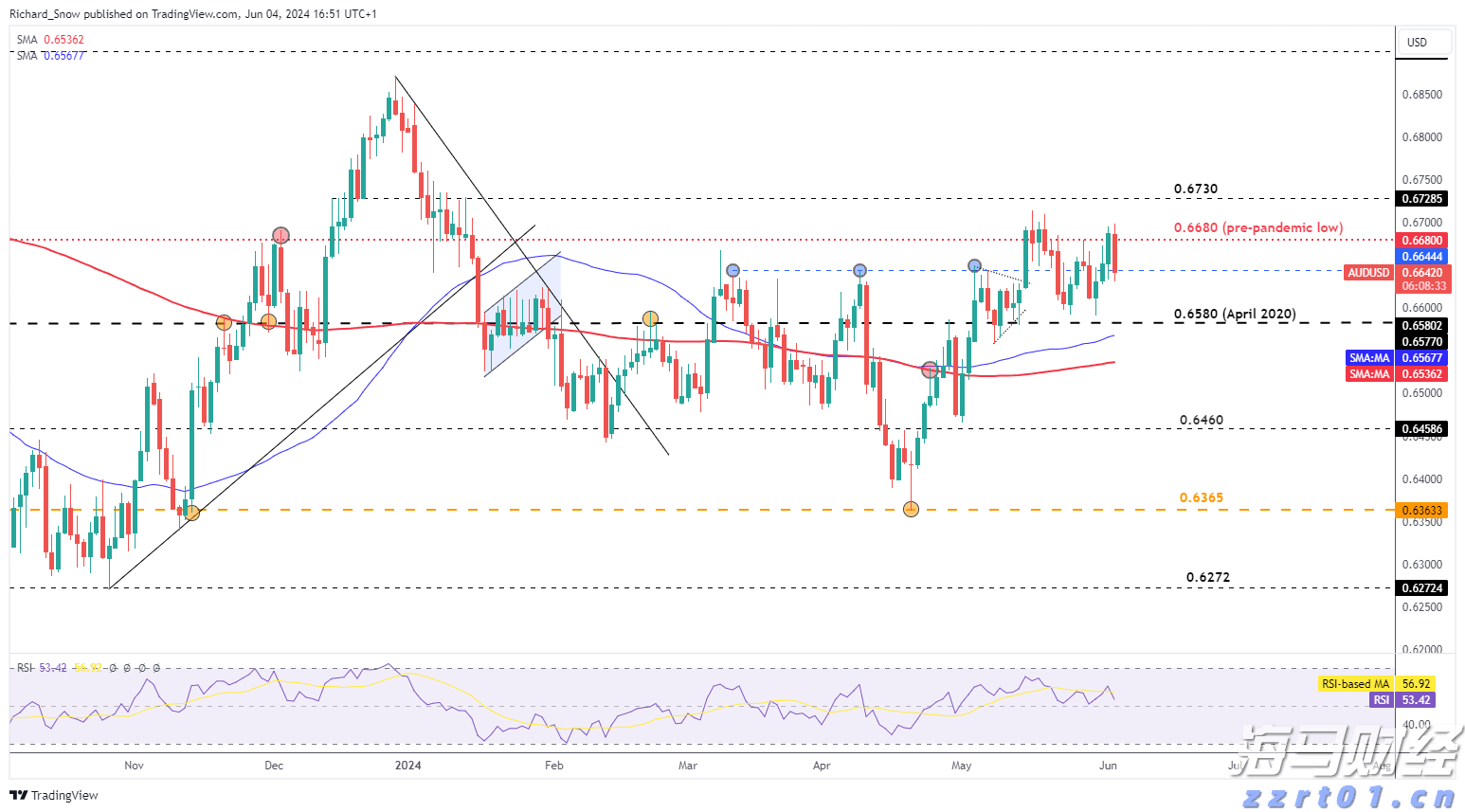 美国贸易逆差缩减至2023年最低，进口减少是主因