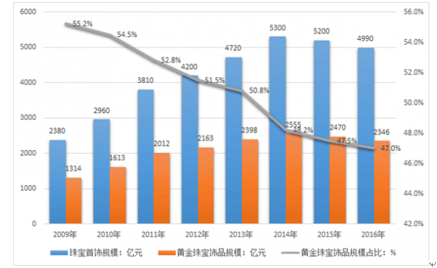 192家A股公司年报被“非标”  证监会将强化财务信披监管