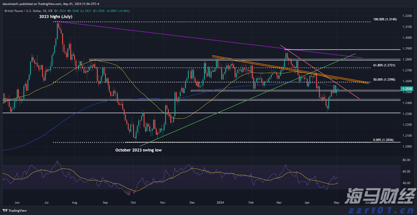 摩根士丹利的重要预测:美联储降息将推迟至2026年3月