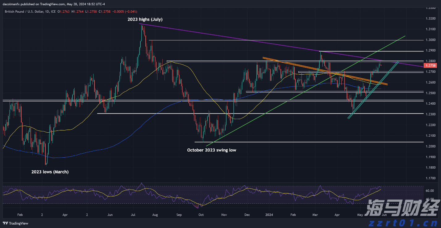 惠州红花湖景区东入口栈桥开放！最新交通安排→