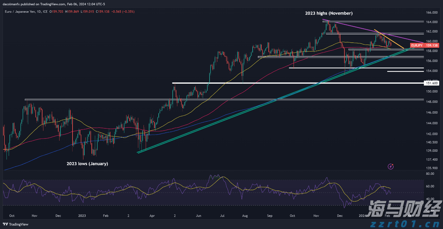 高估值面临负面数据，华尔街巨头发出警示：美股或将修正！