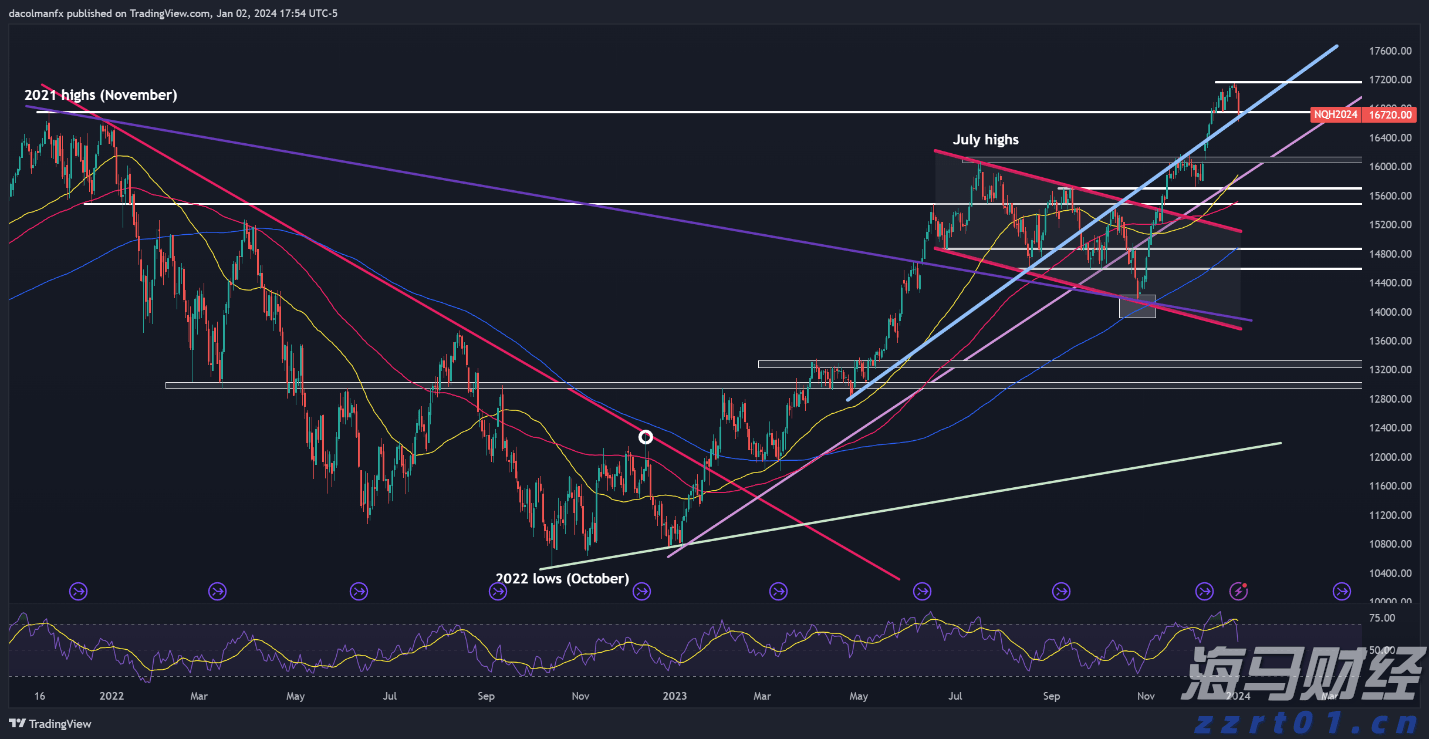苹果(AAPL.US)面临转型压力,华尔街警告:需警惕“黑莓时刻”