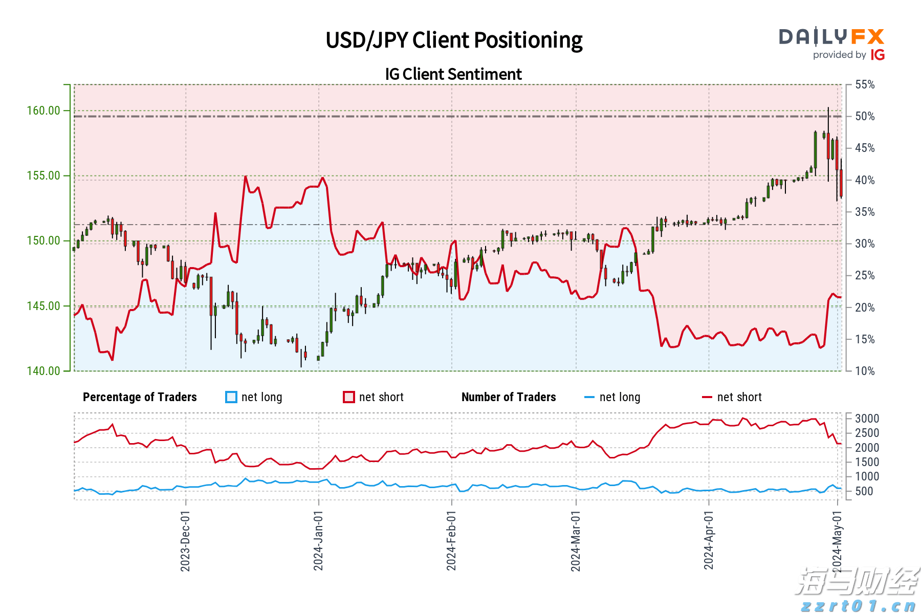 财政部、教育部修订《支持学前教育发展资金管理办法》