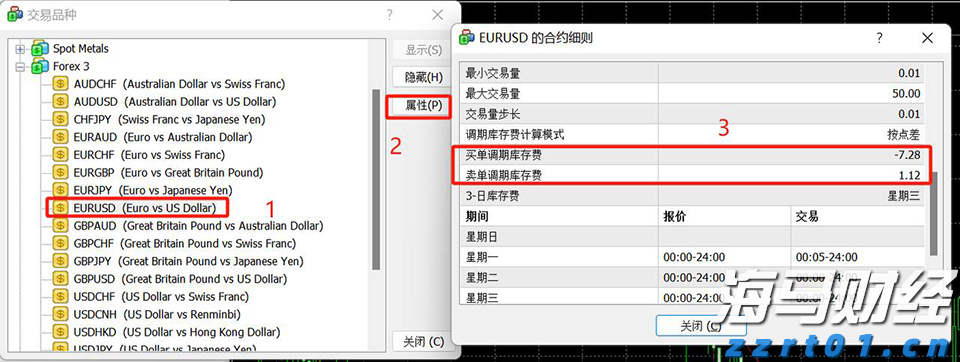 Q1财报后的好未来(TAL.US):股价历经近3个月横盘,离突破或只差临门一脚