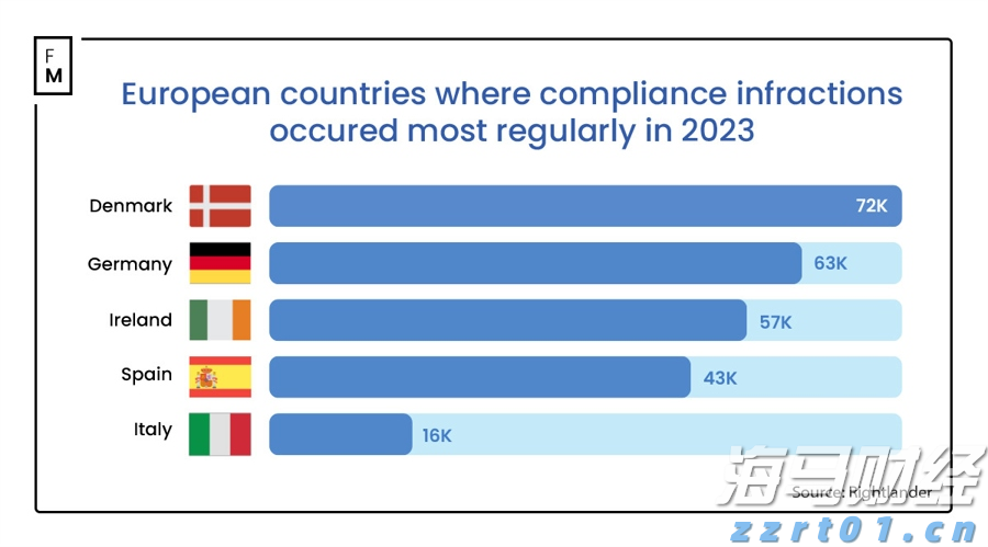 Robotaxi竞争加剧!特斯拉(TSLA.US)加快布局 优步(UBER.US)-Lucid(LCID.US)-Nuro联合发力