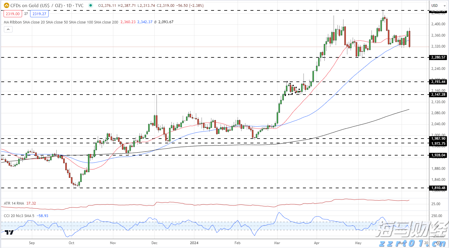 证监会就《上市公司治理准则(修订征求意见稿)》公开征求意见