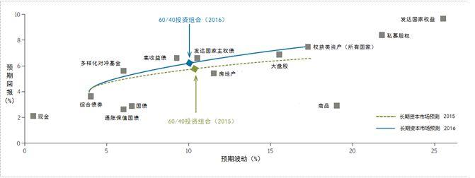 美银Q2减持微软、英伟达、苹果，博通首进前十显锋芒