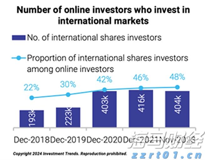 我省前5月固定资产投资增长9.7%