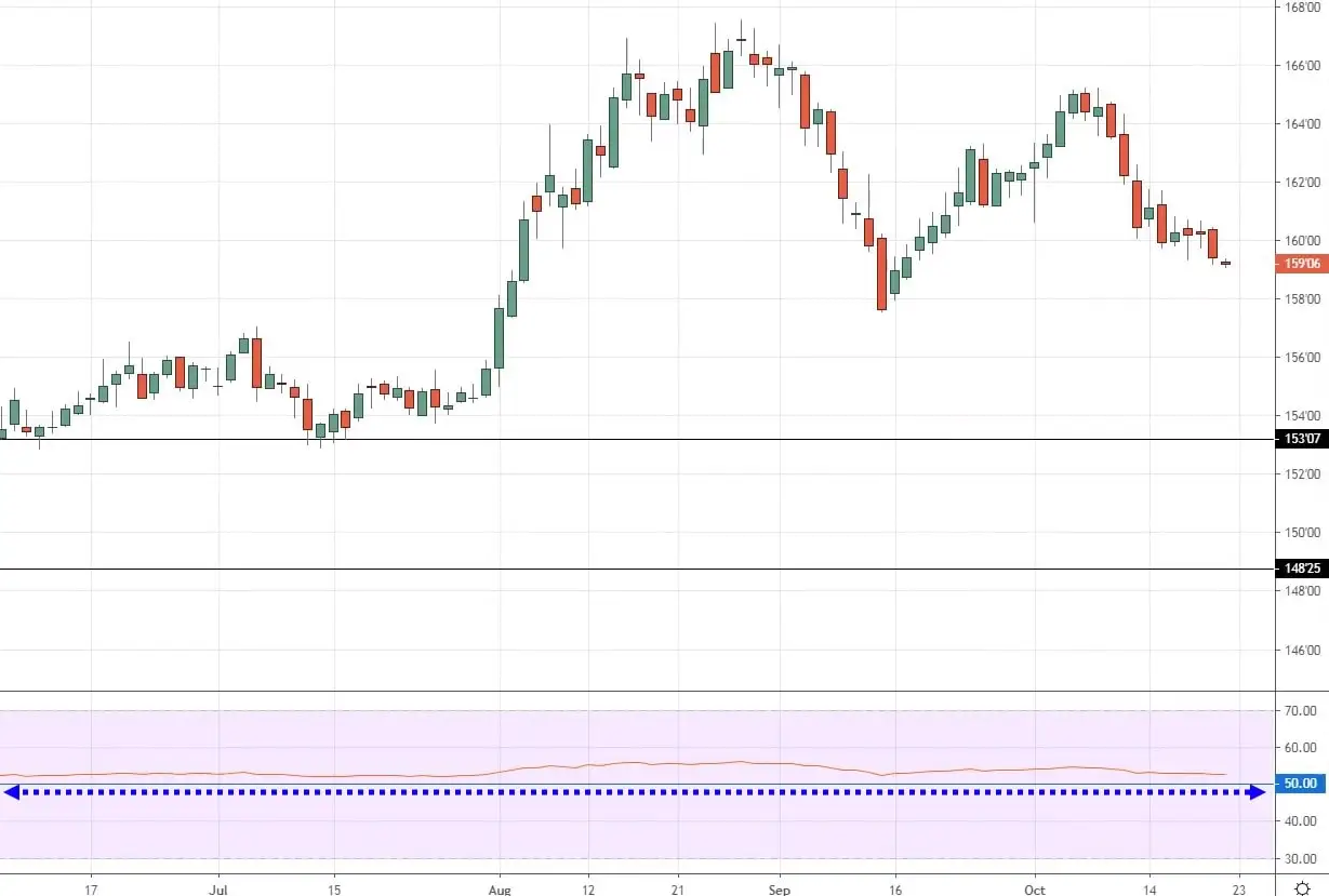 特朗普称美联储主席候选人名单缩小至三人