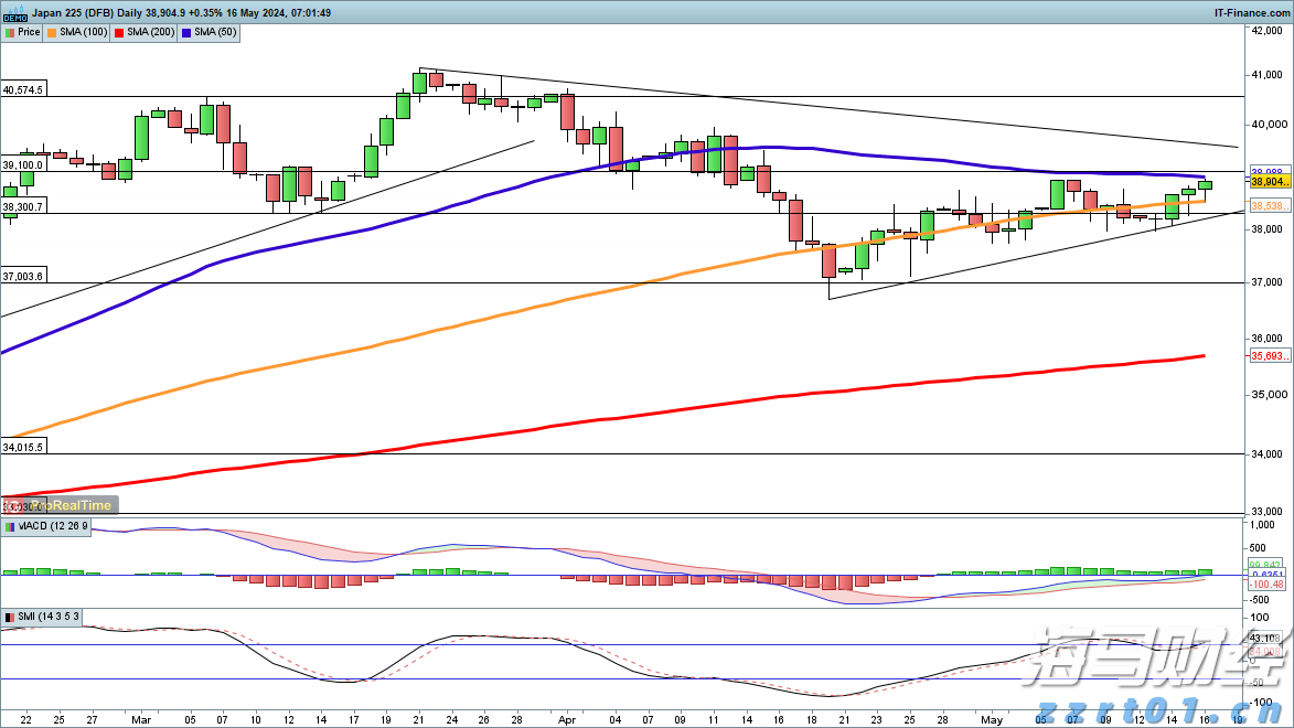 智能网联汽车监管新规向社会公开征求意见