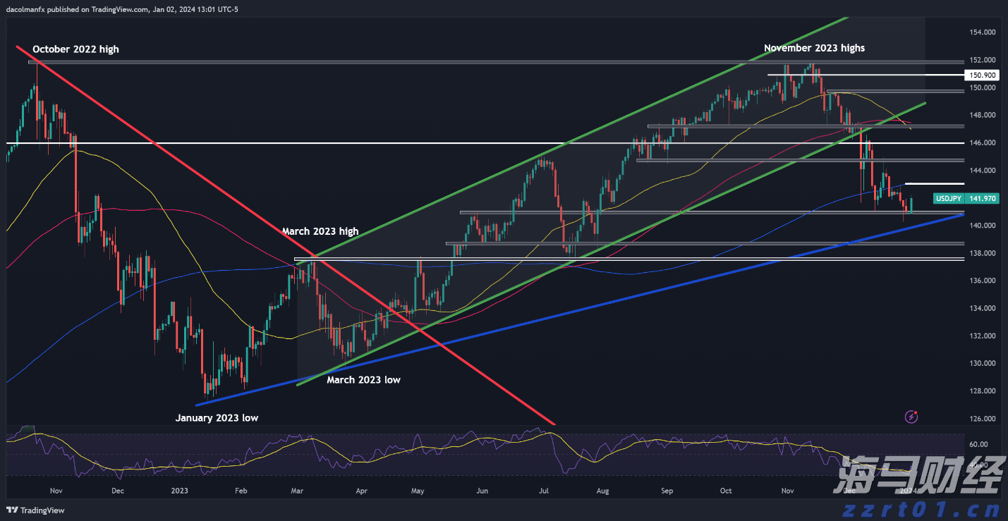 一季度港南区新上规企业发展态势良好