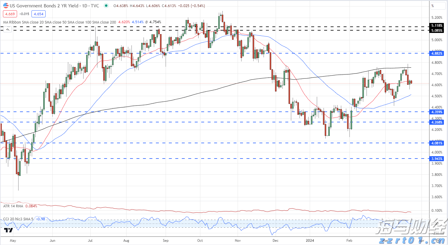 市慈善总会第四届大会在市区召开