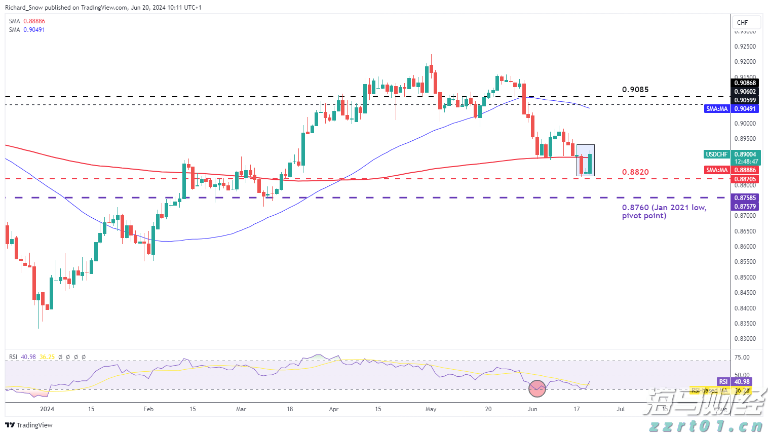 美俄乌三国领导人会晤有望成行?美乌积极态度,普京未表态会晤