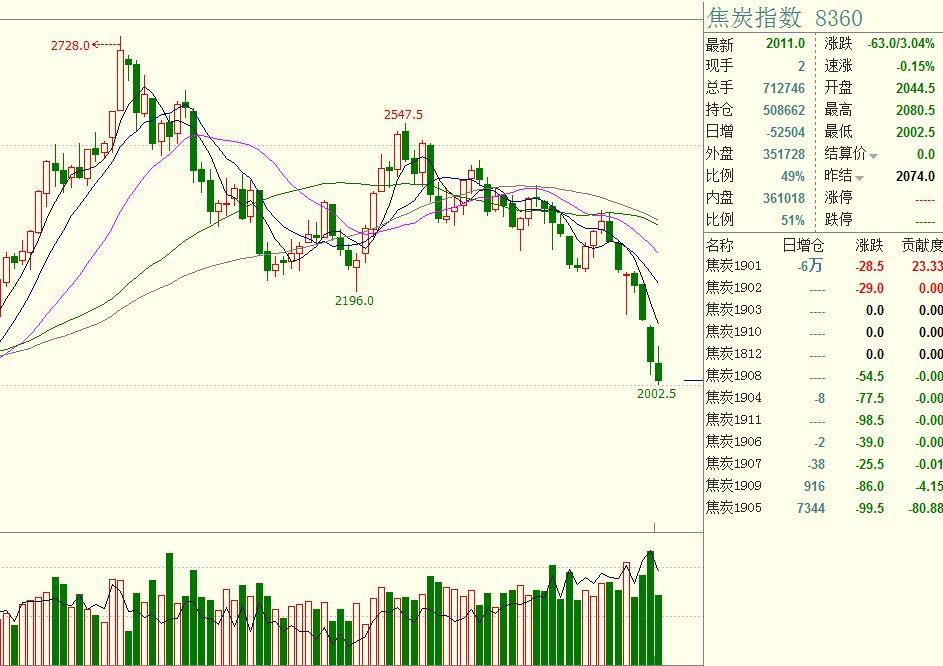 信贷市场谨慎,股市乐观或遭清算?