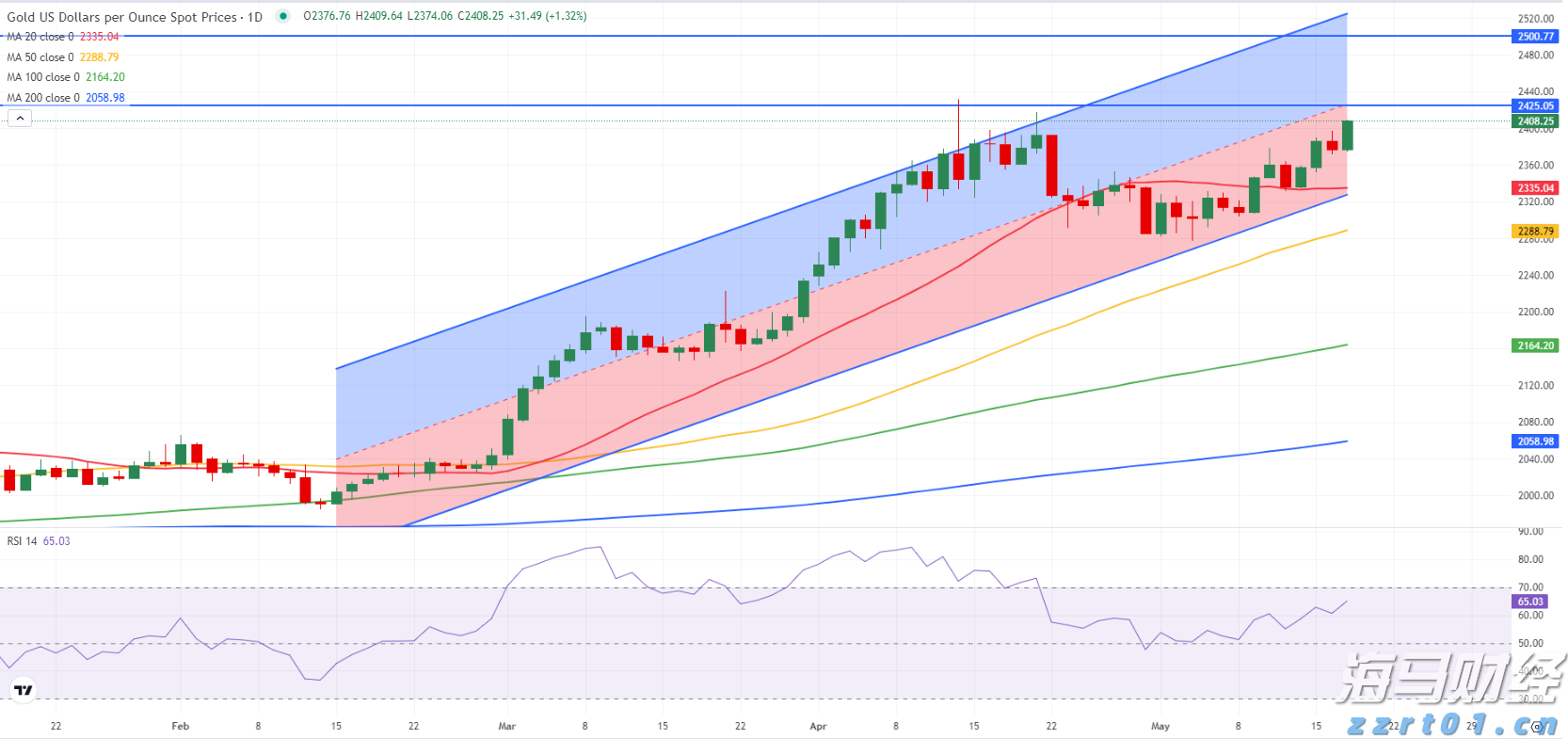 央行:8月1日起现金买金超10万元需上报