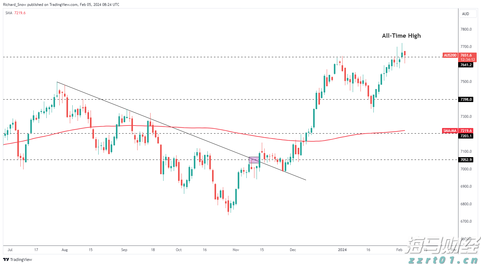 注意绕行！G35济广高速公路部分路段封闭施工