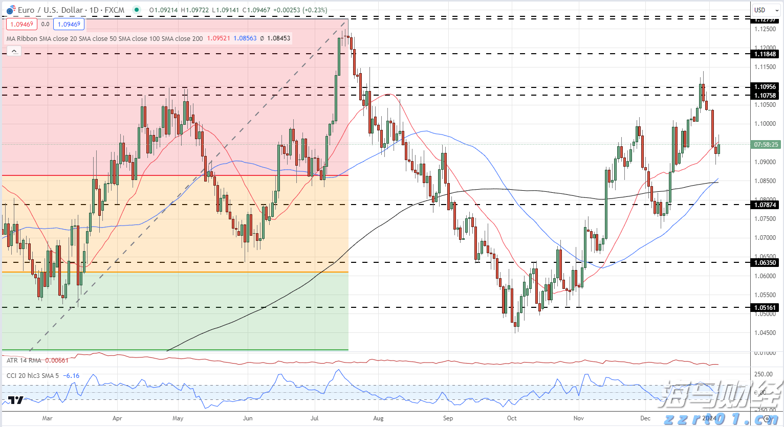 特斯拉(TSLA.US)财报后引发争议:多头看好FSD万亿前景,空头关注交付放缓与挑战