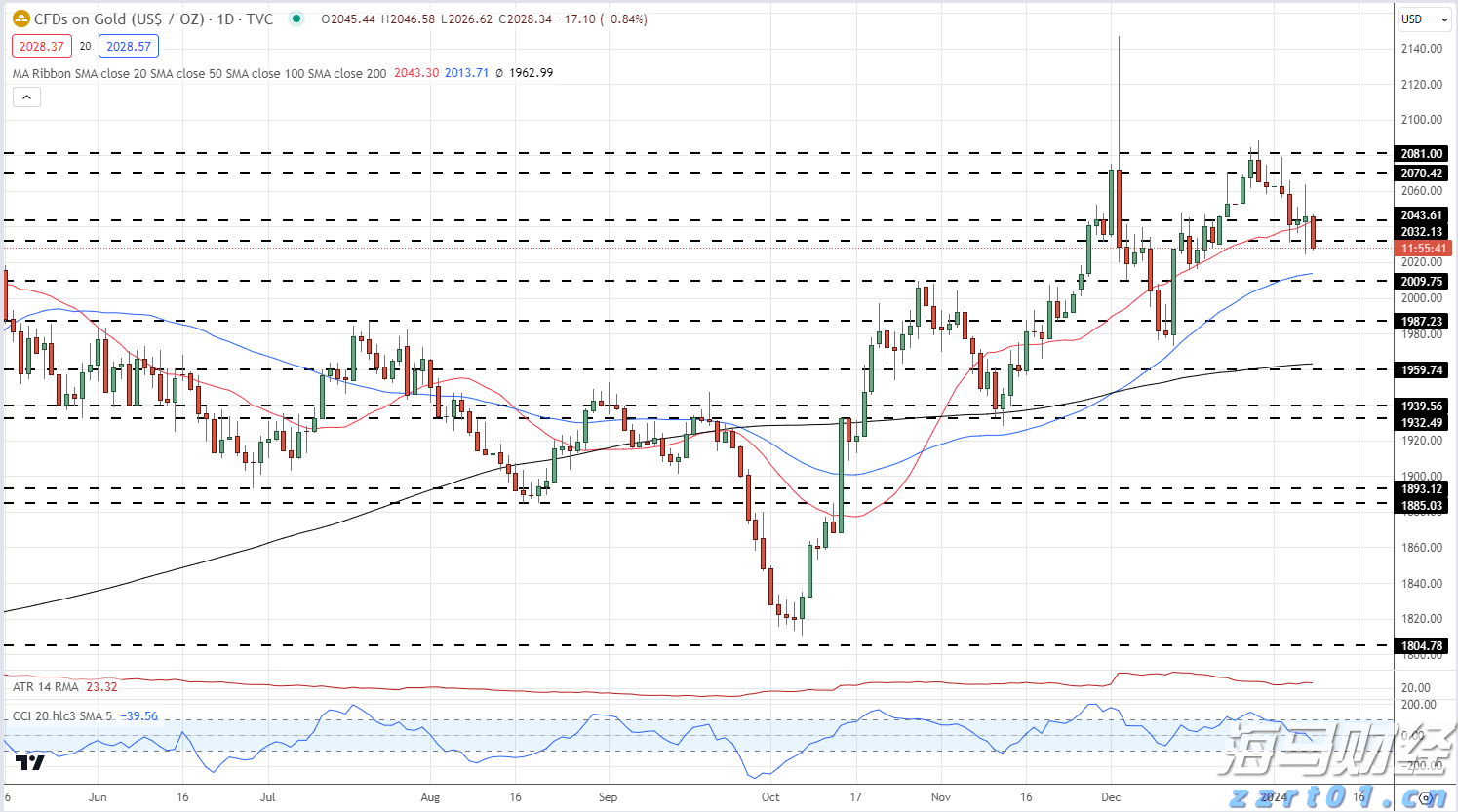 全市增强对党委(党组)落实“三重一大”事项集体决策制度监督实效工作推进会召开