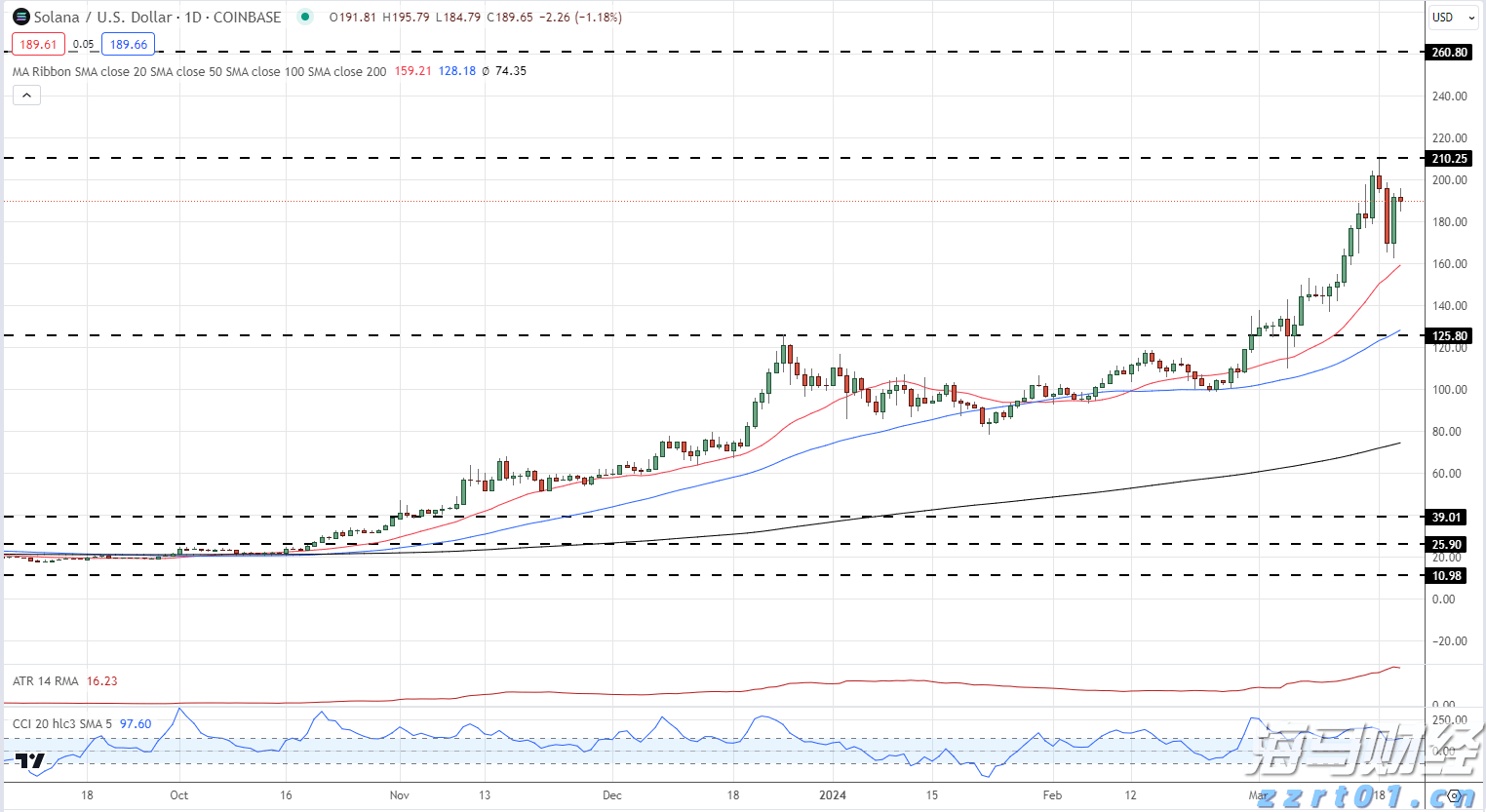 美股动态|乐信(LX.US)启动6000万美元股票回购计划 股价大涨11.71%