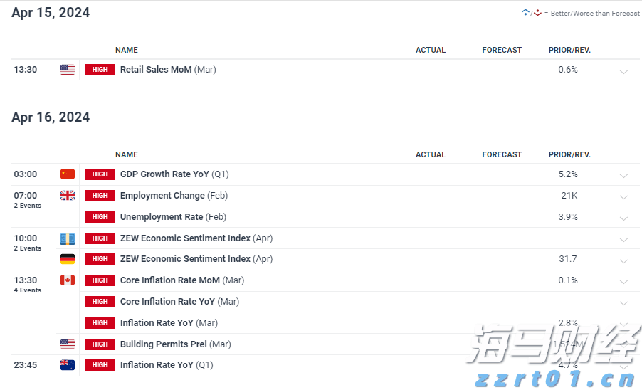 降息预期再升级! 旧金山联储主席戴利支持降息,“三连降”可能性增加