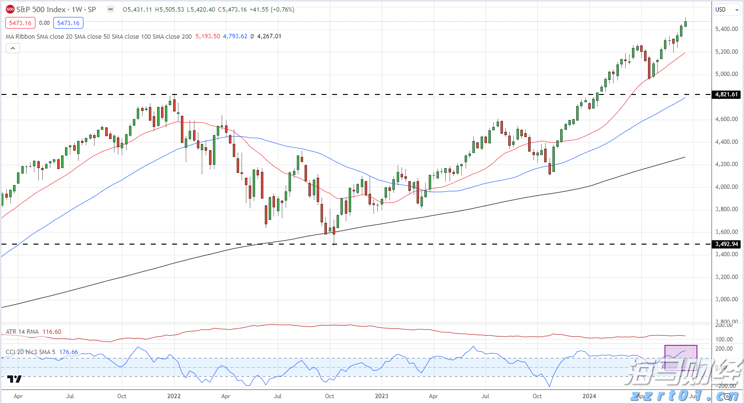泰康医养融合,驱动HWP事业新引擎