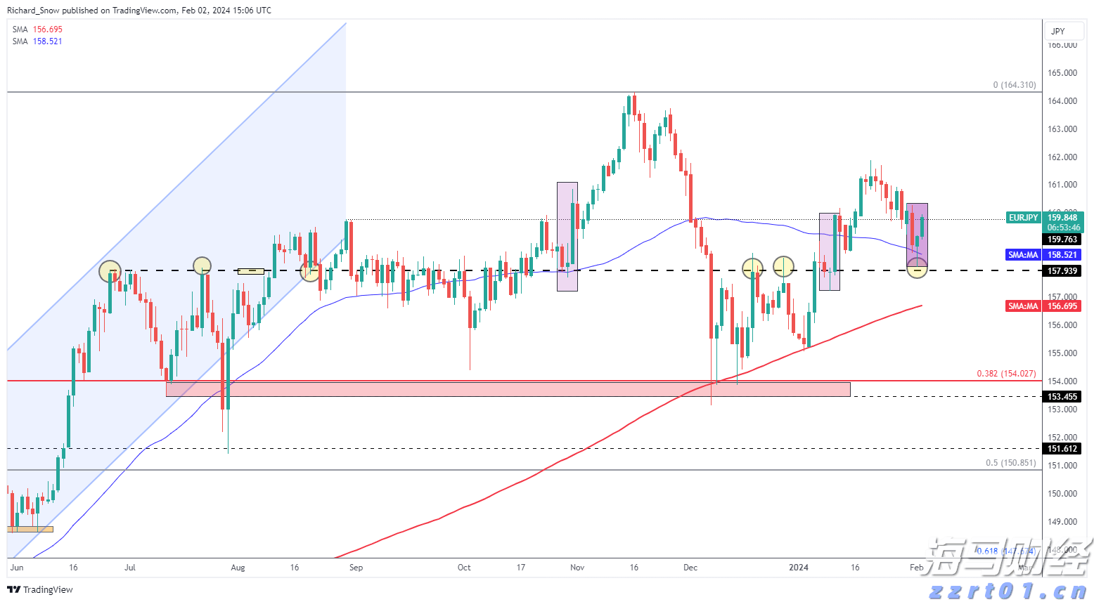 摩根大通Q2持仓:重仓科技企业 增持英伟达(NVDA.US)和微软(MSFT.US)