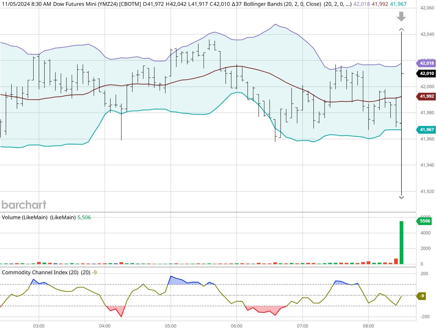 美联储政策分歧加剧，市场预期9月降息概率超九成