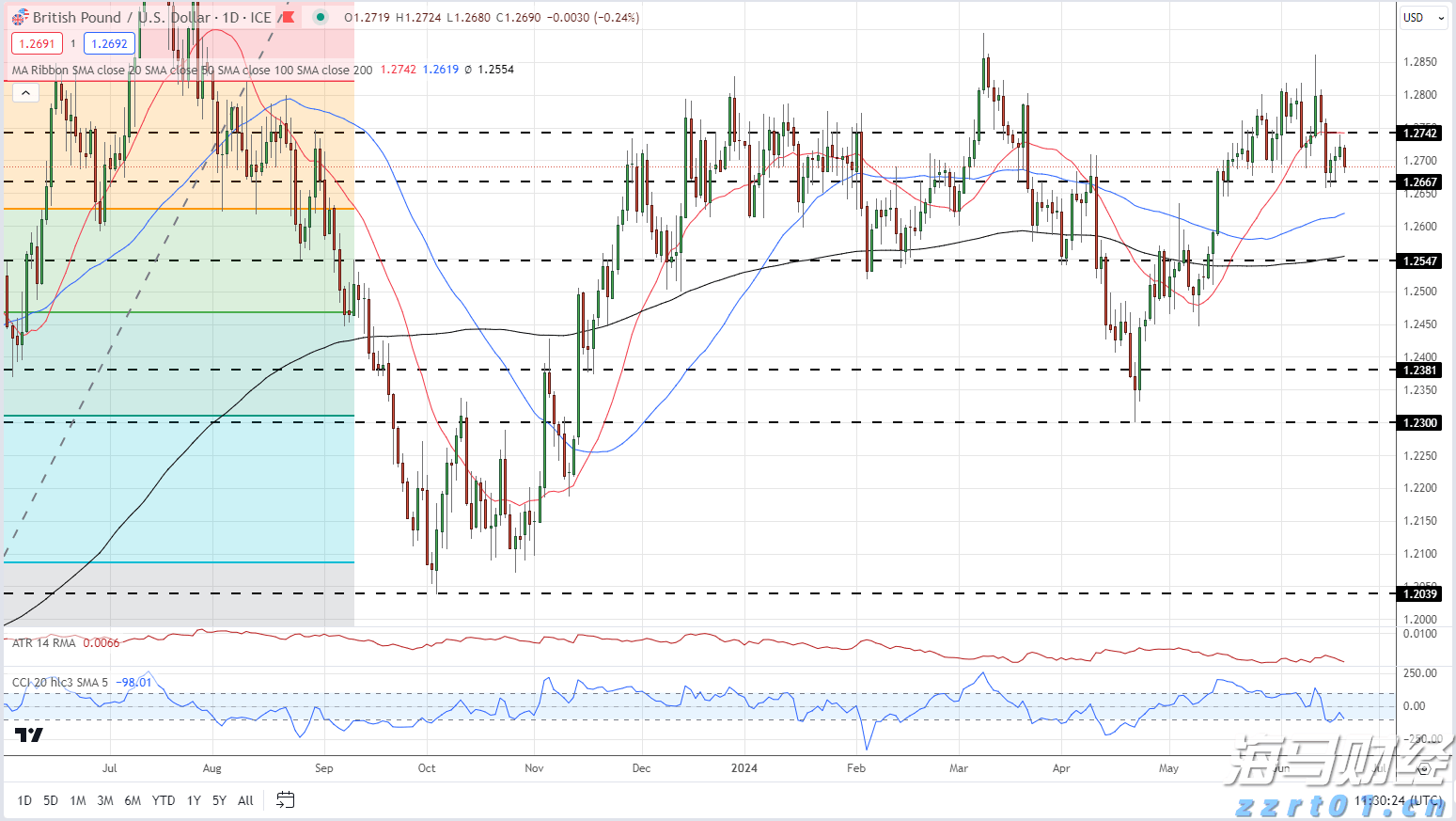上海发布网络零售餐饮服务平台合规指引
