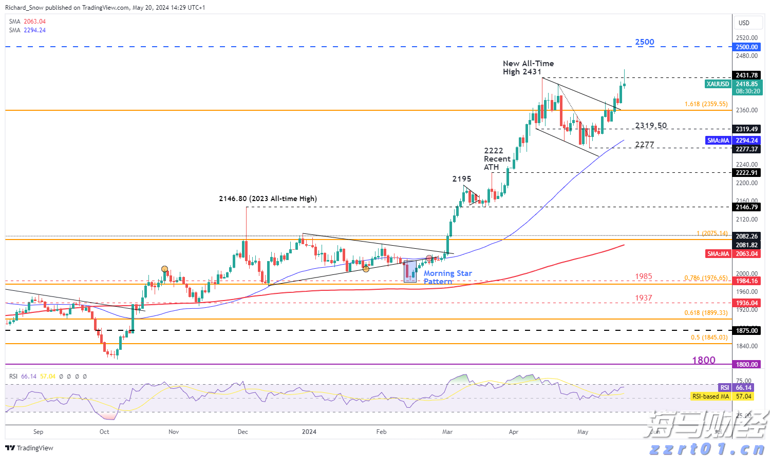 未雨绸缪  防患未然